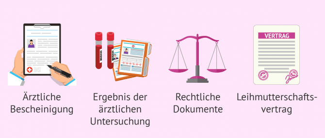 Imagen: Notwendige Dokumente bei der Leihmutterschaft