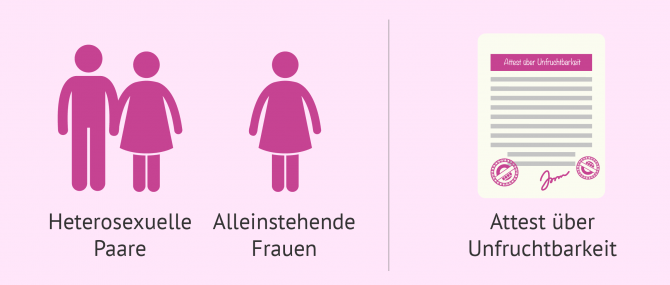 Imagen: Leihmutterschaft als Alternative für Unfruchtbarkeit