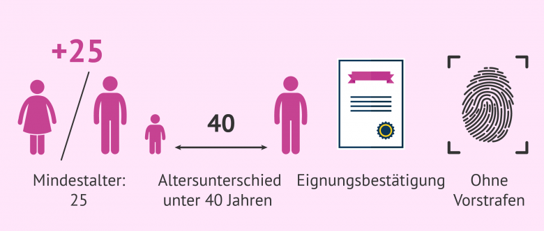 Adoption Fur Alleinerziehende Kann Ich Als Single Ein Kind Adoptieren