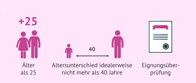 Imagen: Anforderungen einer Adoption in Deutschland