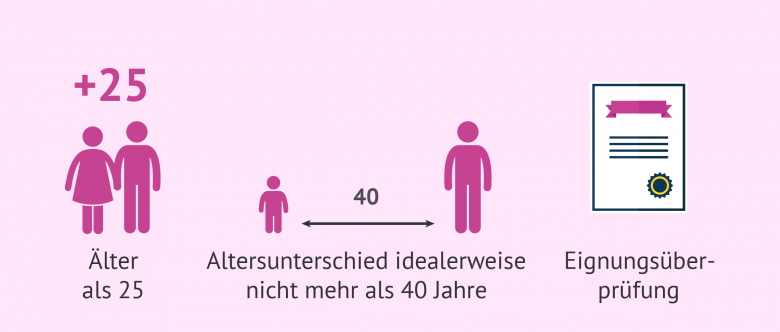Adoption single frau deutschland