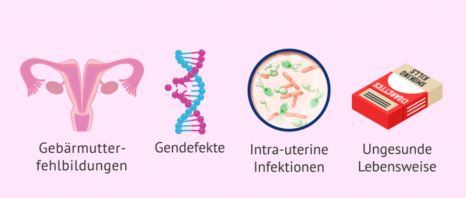 Imagen: Mögliche Ursachen einer biochemischen Schwangerschaft