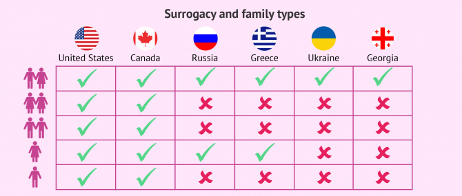 Imagen: family types and country