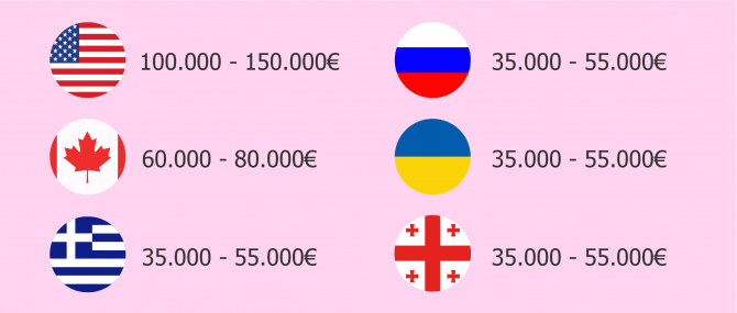 Imagen: Surrogacy price