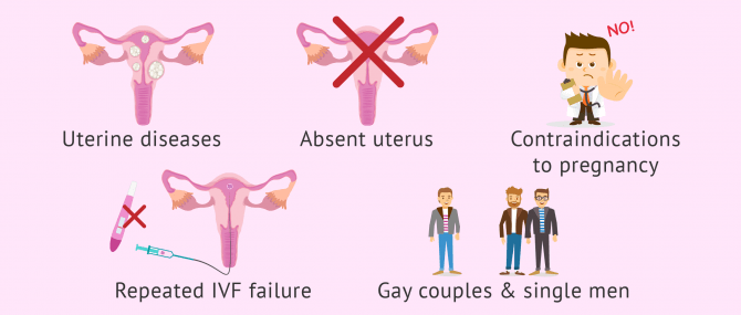 Medical reasons for surrogacy