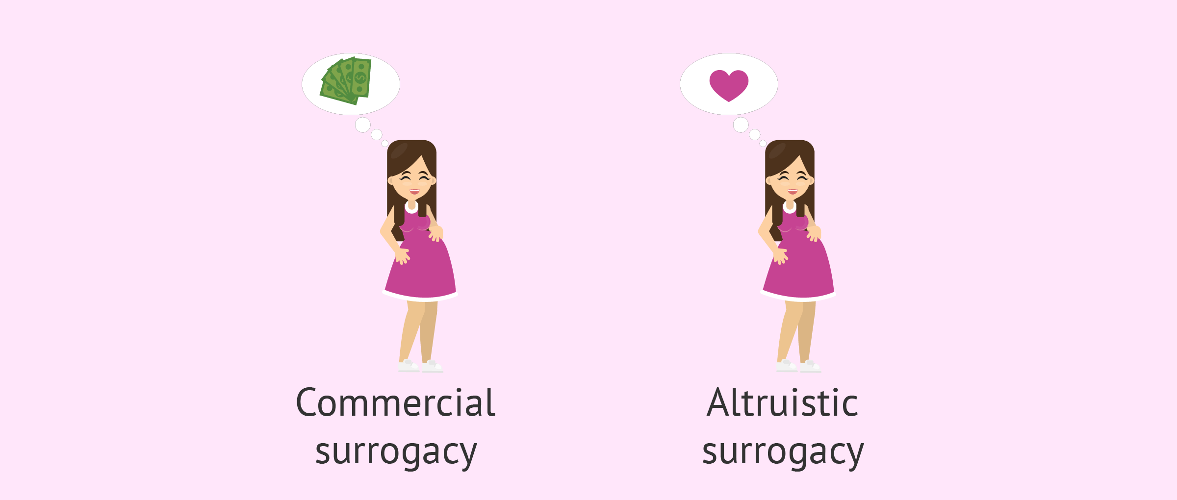 Altruistic vs. commercial surrogacy