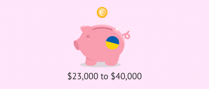 Cost of gestational surrogacy in Ukraine