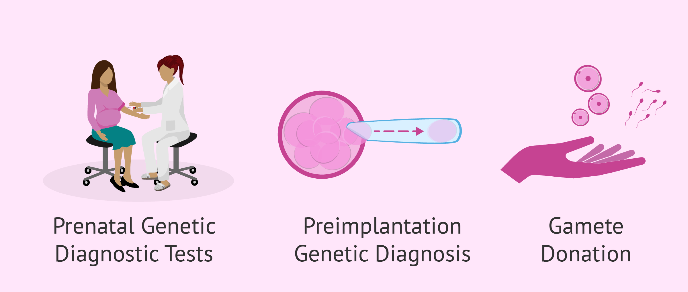 Possible Solutions for Genetically Caused Recurrent Miscarriages