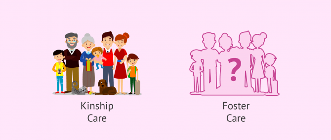 Imagen: Kind of  Foster care family