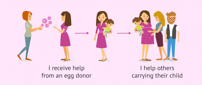 Imagen: helping other to become parents through surrogacy