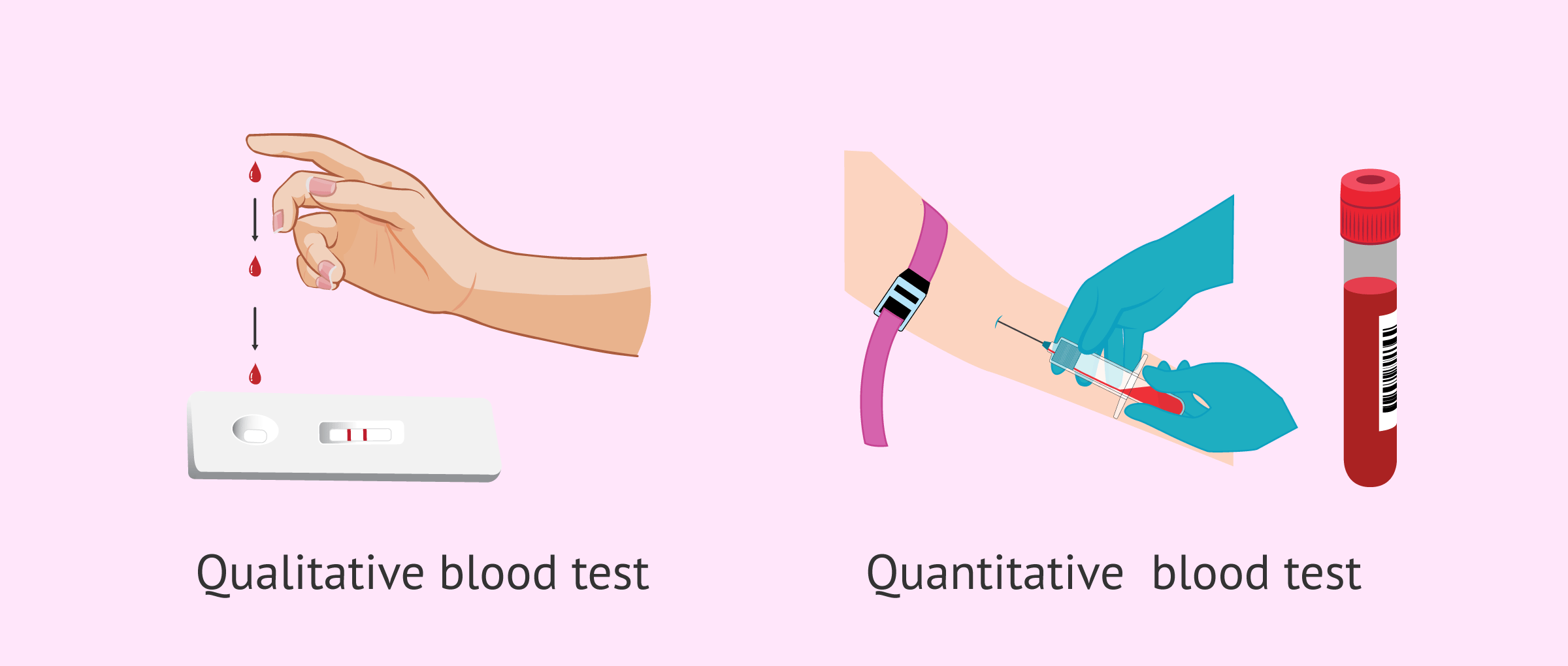 Analysis Of HCG In Blood Tests