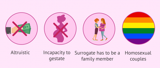 Imagen: Conditions for surrogacy Brasil