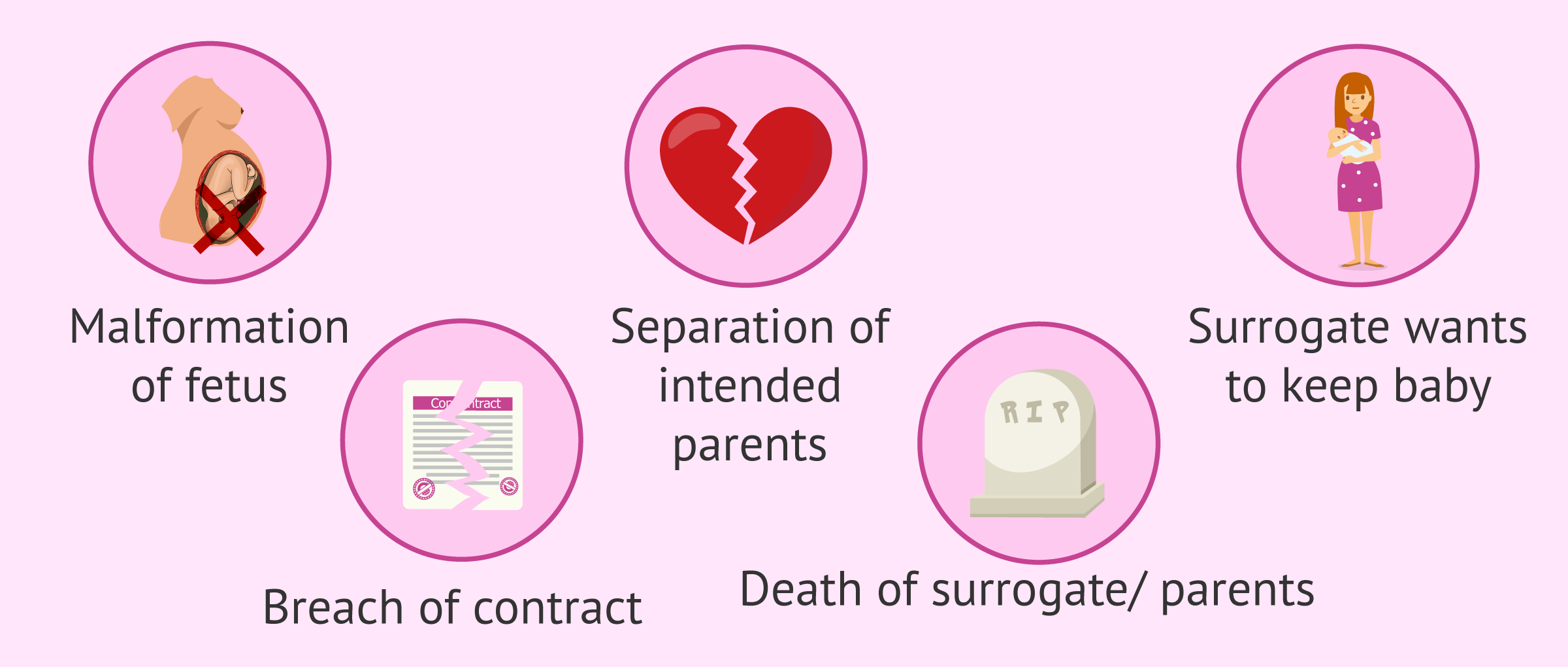 Possible problems that may arise in surrogacy