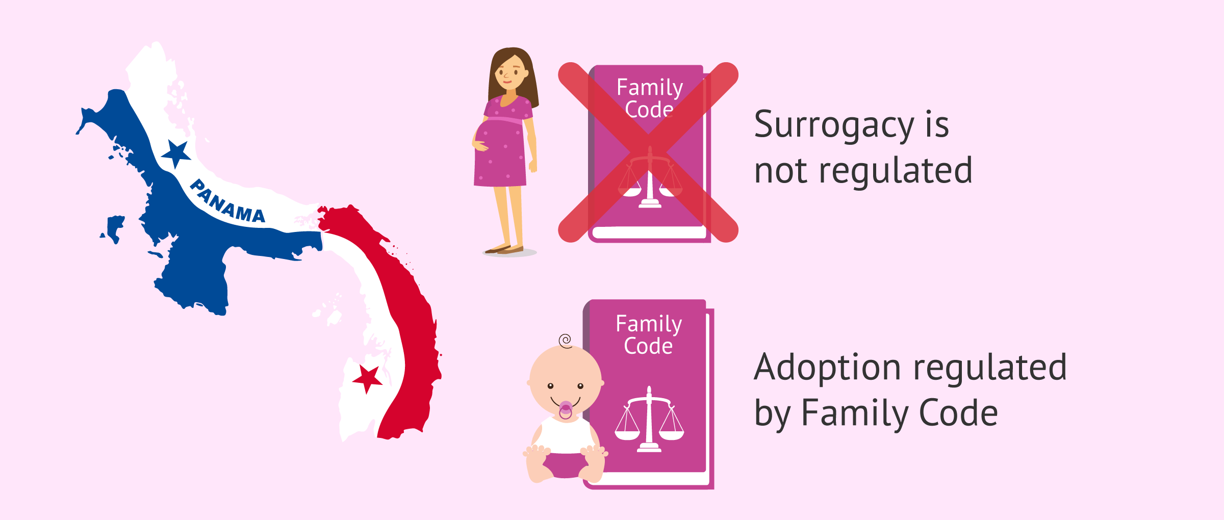 Adoption vs Surrogacy in Panama