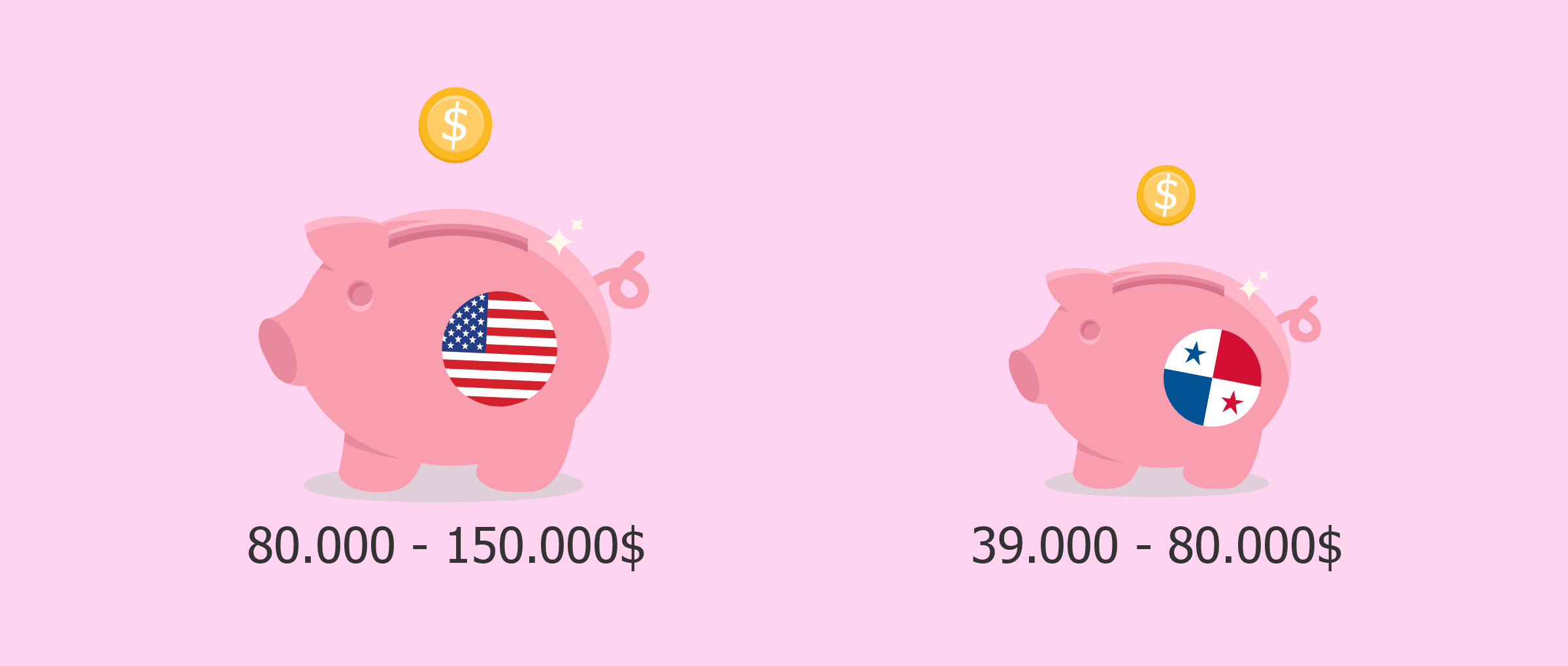 Costs of surrogacy in Panama in comparison to the US