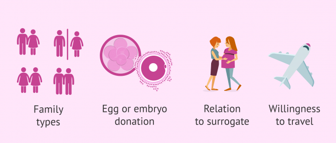 Imagen: Things to consider when choosing a surrogacy country