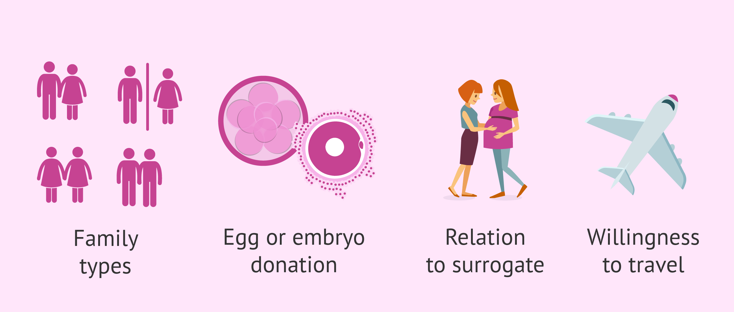 Things to consider when choosing a surrogacy country