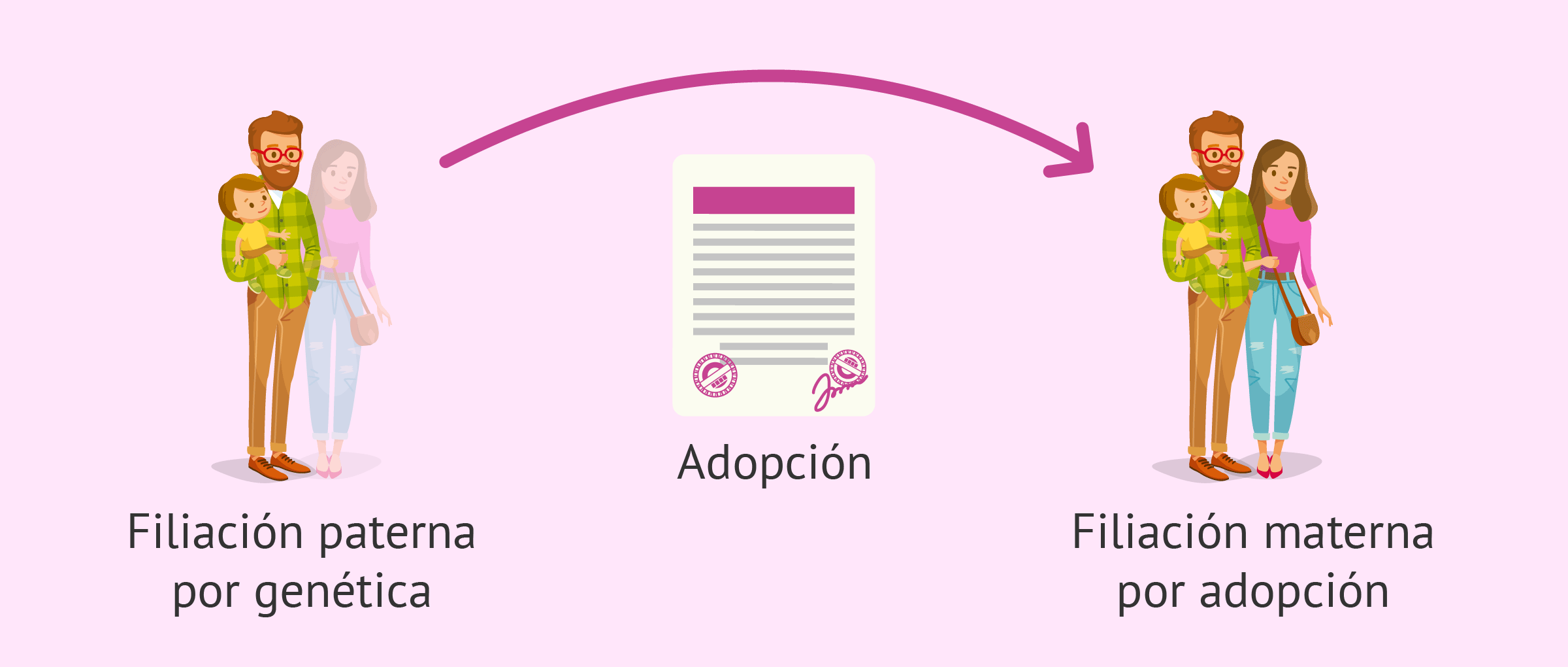 Filiación materna por adopción en Georgia