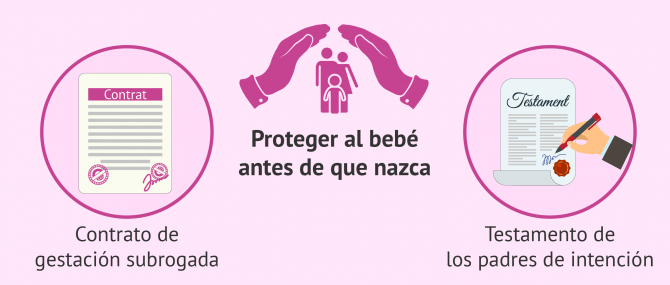 Protección del bebé en caso de gestación subrogada