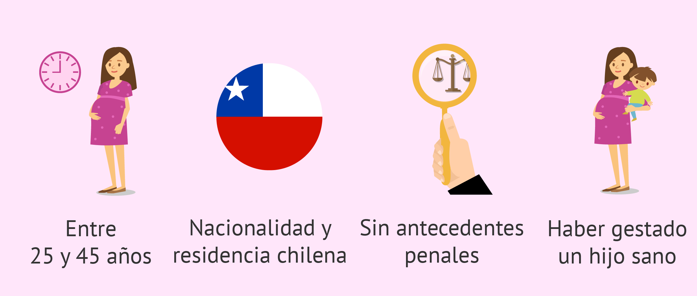Requisitos para ser gestante subrogada en Chile