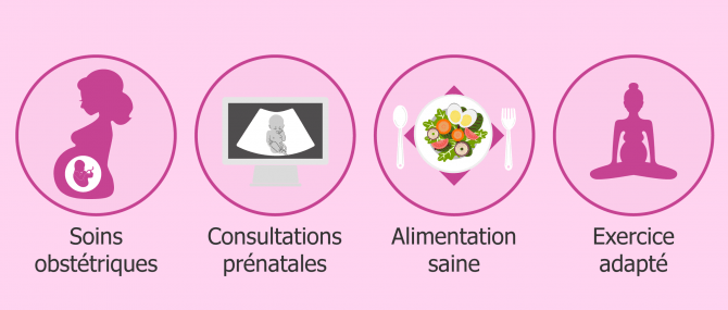 Santé pendant la grossesse par GPA