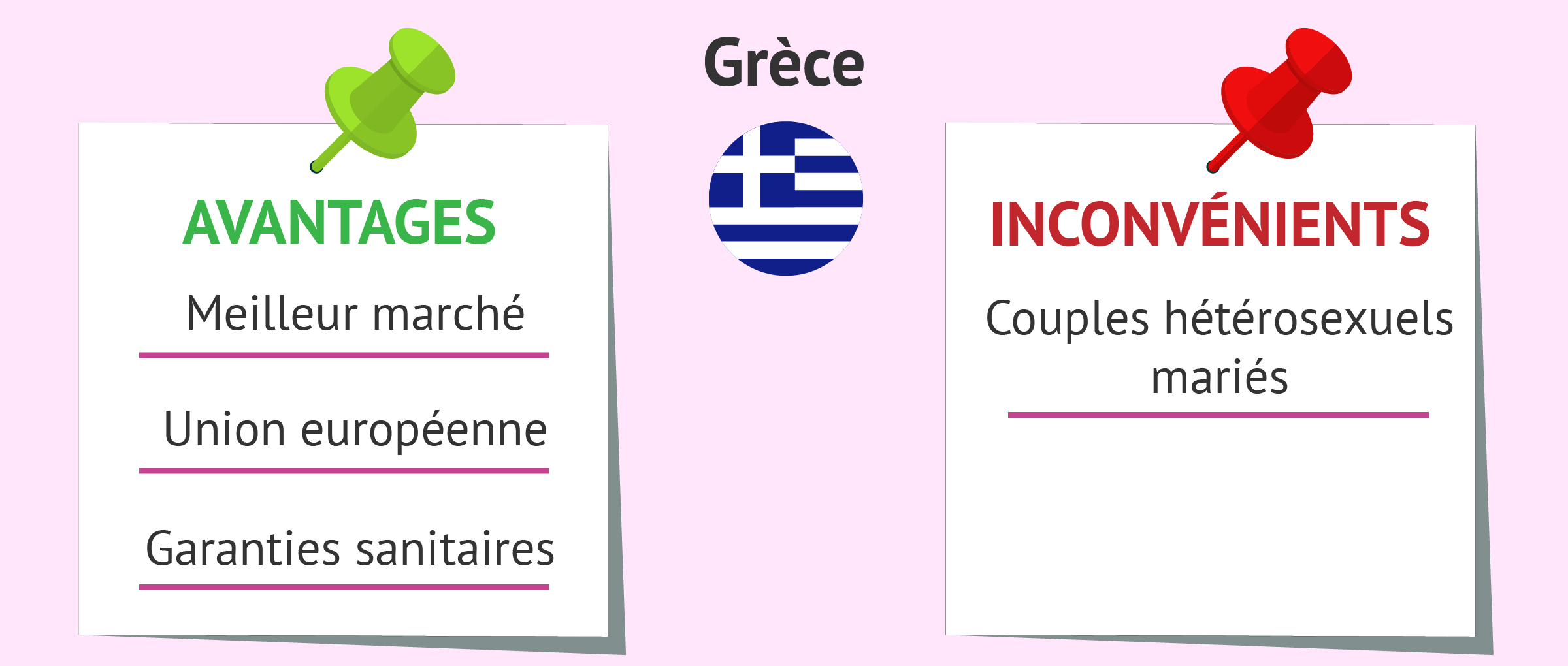 Se rendre en Grèce pour trouver une mère porteuse