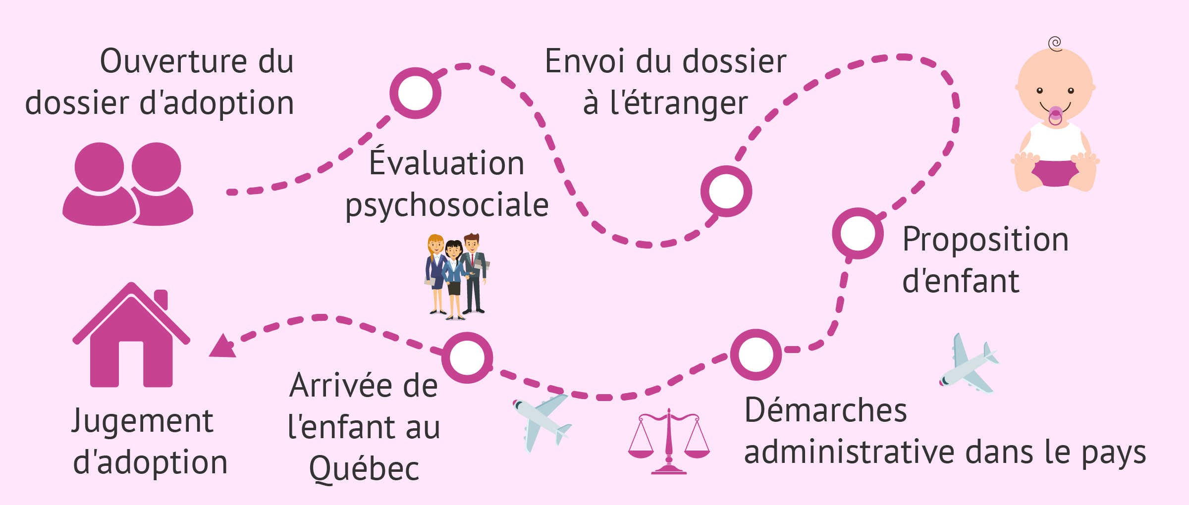 Imagen: Itinéraire adoption internationale au Québec